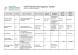 
            Image depicting item named DBEI Supports Table - 15 April 2020