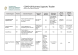 
            Image depicting item named DBEI Supports Table - 21 May 2020