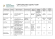 
            Image depicting item named DBEI Supports Table - 23 April 2020