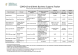 
            Image depicting item named DBEI Supports Table - 30 October 2020