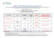 
            Image depicting item named DETE Supports Table - 1 April 2022