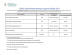 
            Image depicting item named DETE Supports Table - 10 September 2021