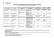 
            Image depicting item named DETE Supports Table - 11 December 2020