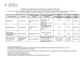 
            Image depicting item named DETE Supports Table - 11 June 2021