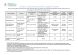 
            Image depicting item named DETE Supports Table - 12 February 2021