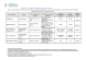 
            Image depicting item named DETE Supports Table - 12 March 2021