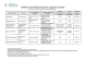 
            Image depicting item named DETE Supports Table - 13 November 2020