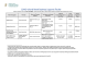 
            Image depicting item named DETE Supports Table - 14 May 2021