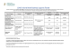 
            Image depicting item named DETE Supports Table - 16 July 2021