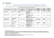 
            Image depicting item named DETE Supports Table - 19 February 2021