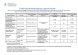 
            Image depicting item named DETE Supports Table - 2 July 2021