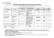 
            Image depicting item named DETE Supports Table - 22 January 2021