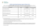 
            Image depicting item named DETE Supports Table - 22 October 2021