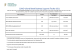 
            Image depicting item named DETE Supports Table - 24 September 2021