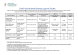 
            Image depicting item named DETE Supports Table - 25 June 2021