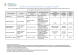 
            Image depicting item named DETE Supports Table - 26 February 2021