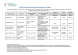 
            Image depicting item named DETE Supports Table - 26 March 2021