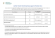 
            Image depicting item named DETE Supports Table - 26 November 2021
