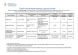 
            Image depicting item named DETE Supports Table - 28 May 2021