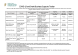 
            Image depicting item named DETE Supports Table - 29 January 2021