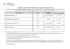 
            Image depicting item named DETE Supports Table - 29 October 2021