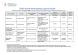 
            Image depicting item named DETE Supports Table - 30 April 2021