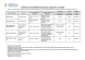
            Image depicting item named DETE Supports Table - 31 December 2020