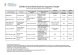 
            Image depicting item named DETE Supports Table - 4 December 2020
