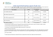 
            Image depicting item named DETE Supports Table - 4 February 2022