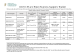 
            Image depicting item named DETE Supports Table - 5 February 2021