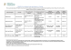 
            Image depicting item named DETE Supports Table - 5 March 2021