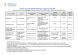 
            Image depicting item named DETE Supports Table - 7 May 2021