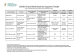
            Image depicting item named DETE Supports Table - 8 January 2021