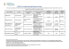 
            Image depicting item named DETE Supports Table - 9 April 2021