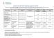 
            Image depicting item named DETE Supports Table - 9 July 2021