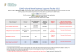 
            Image depicting item named DETE Supports Table - 9 September 2022