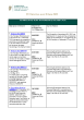 
            Image depicting item named EU Directives Transposition Table June 2022