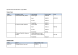 
            Image depicting item named Expenses for Minister Breen April 2017