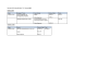 
            Image depicting item named Expenses for Minister Breen February 2019