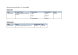 
            Image depicting item named Expenses for Minister Breen February 2020