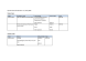 
            Image depicting item named Expenses for Minister Breen January 2018