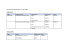 
            Image depicting item named Expenses for Minister Breen March 2018