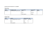 
            Image depicting item named Expenses for Minister Breen May 2018