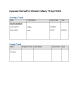 
            Image depicting item named  Expenses for Minister Calleary April 2024