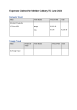 
            Image depicting item named  Expenses for Minister Calleary June 2024