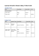 
            Image depicting item named  Expenses for Minister Calleary March 2024