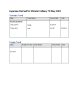 
            Image depicting item named  Expenses for Minister Calleary May 2024