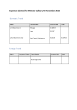 
            Image depicting item named Expenses for Minister Calleary November 2022