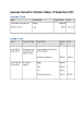 
            Image depicting item named  Expenses for Minister Calleary September 2023