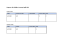 
            Image depicting item named Expenses for Minister Coveney April 2023